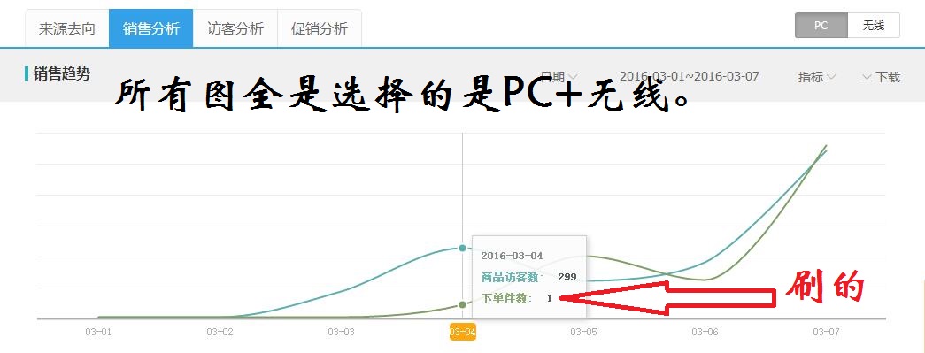 [直播]女裝直通車打爆款更詳細(xì)直播（數(shù)據(jù)絕對真實(shí)）